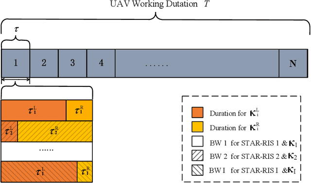 Figure 2 for NOMA for STAR-RIS Assisted UAV Networks