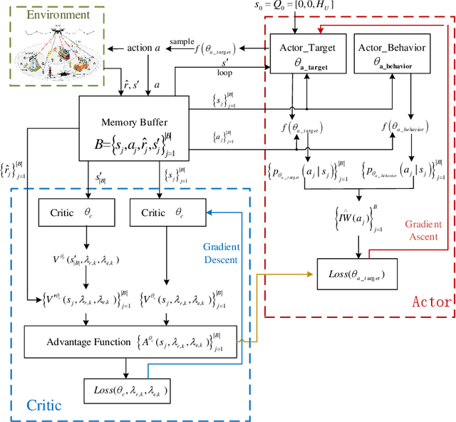 Figure 3 for NOMA for STAR-RIS Assisted UAV Networks