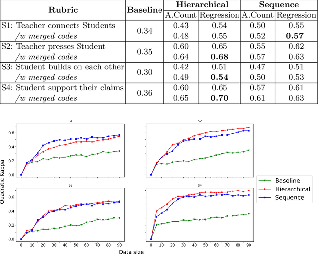 Figure 3 for Utilizing Natural Language Processing for Automated Assessment of Classroom Discussion