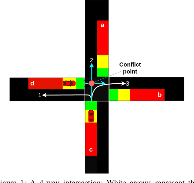 Figure 1 for Autonomous Intersection Management for Non-Communicative Autonomous Vehicles