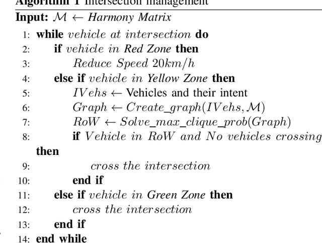 Figure 4 for Autonomous Intersection Management for Non-Communicative Autonomous Vehicles