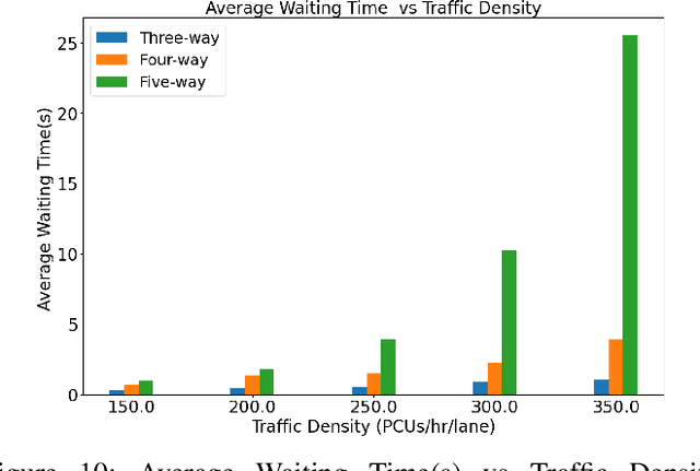 Figure 2 for Autonomous Intersection Management for Non-Communicative Autonomous Vehicles