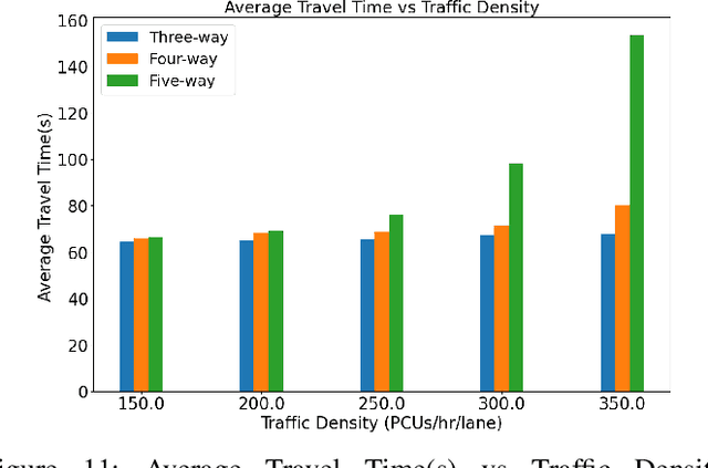 Figure 3 for Autonomous Intersection Management for Non-Communicative Autonomous Vehicles