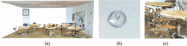 Figure 1 for Window Normalization: Enhancing Point Cloud Understanding by Unifying Inconsistent Point Densities