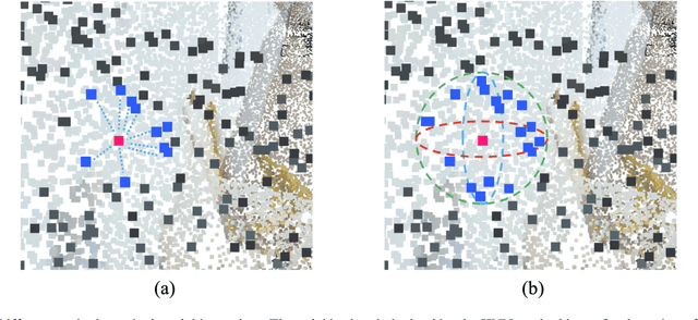 Figure 3 for Window Normalization: Enhancing Point Cloud Understanding by Unifying Inconsistent Point Densities