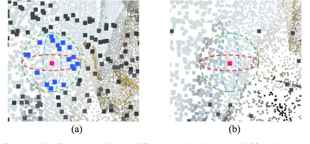 Figure 4 for Window Normalization: Enhancing Point Cloud Understanding by Unifying Inconsistent Point Densities