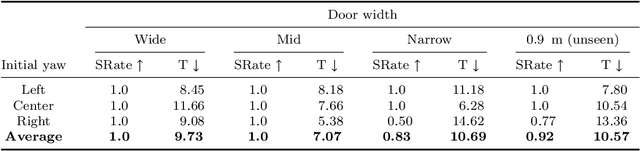 Figure 4 for A Versatile Door Opening System with Mobile Manipulator through Adaptive Position-Force Control and Reinforcement Learning