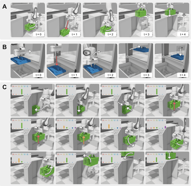 Figure 4 for RObotic MAnipulation Network (ROMAN) -- Hybrid Hierarchical Learning for Solving Complex Sequential Tasks