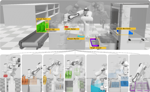 Figure 1 for RObotic MAnipulation Network (ROMAN) -- Hybrid Hierarchical Learning for Solving Complex Sequential Tasks