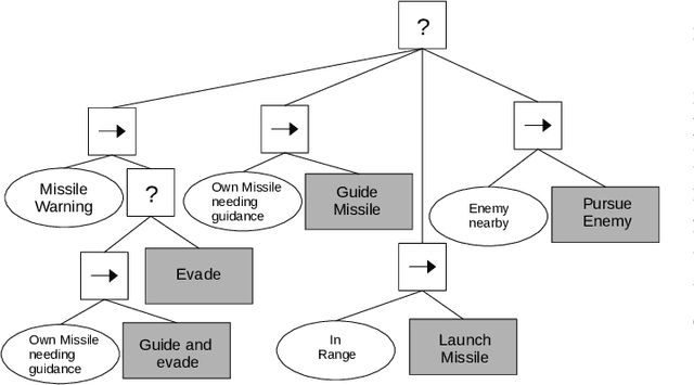 Figure 1 for BVR Gym: A Reinforcement Learning Environment for Beyond-Visual-Range Air Combat