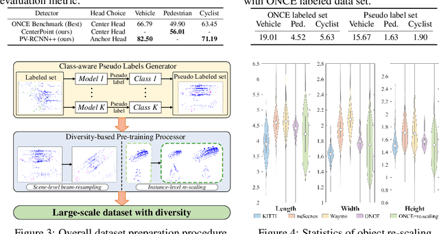 Figure 3 for AD-PT: Autonomous Driving Pre-Training with Large-scale Point Cloud Dataset