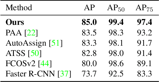 Figure 4 for Rigidity-Aware Detection for 6D Object Pose Estimation