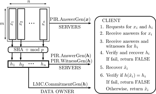 Figure 3 for Committed Private Information Retrieval