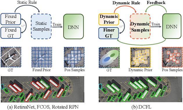 Figure 1 for Dynamic Coarse-to-Fine Learning for Oriented Tiny Object Detection