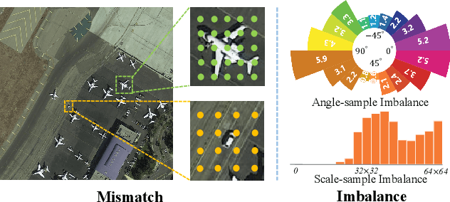 Figure 3 for Dynamic Coarse-to-Fine Learning for Oriented Tiny Object Detection