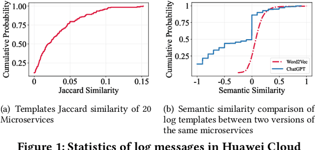 Figure 1 for Scalable and Adaptive Log-based Anomaly Detection with Expert in the Loop