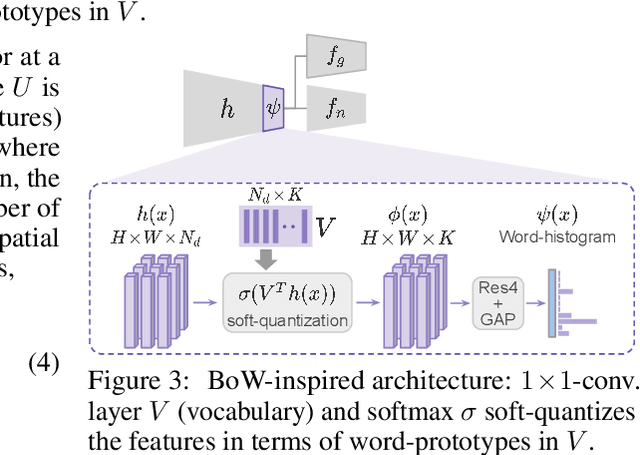 Figure 4 for Subsidiary Prototype Alignment for Universal Domain Adaptation