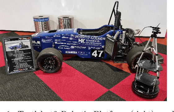 Figure 1 for Racing Towards Reinforcement Learning based control of an Autonomous Formula SAE Car