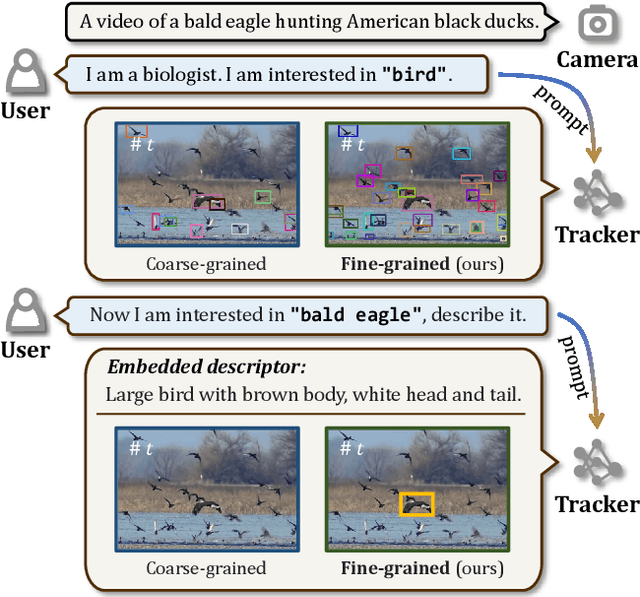 Figure 3 for NetTrack: Tracking Highly Dynamic Objects with a Net