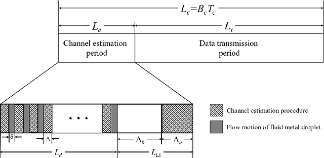 Figure 3 for Fluid Antenna-aided Full Duplex Communications: A Macroscopic Point-Of-View