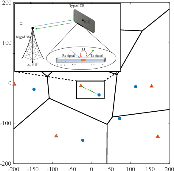 Figure 1 for Fluid Antenna-aided Full Duplex Communications: A Macroscopic Point-Of-View