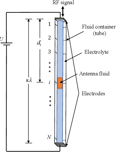 Figure 2 for Fluid Antenna-aided Full Duplex Communications: A Macroscopic Point-Of-View