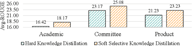 Figure 2 for Adapter-based Selective Knowledge Distillation for Federated Multi-domain Meeting Summarization