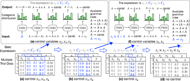 Figure 3 for Vertical Symbolic Regression via Deep Policy Gradient