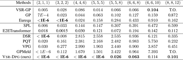 Figure 2 for Vertical Symbolic Regression via Deep Policy Gradient