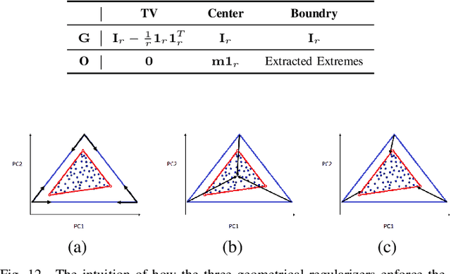 Figure 4 for Image Processing and Machine Learning for Hyperspectral Unmixing: An Overview and the HySUPP Python Package