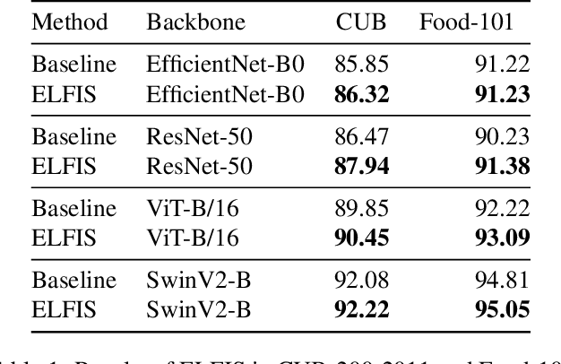 Figure 2 for ELFIS: Expert Learning for Fine-grained Image Recognition Using Subsets