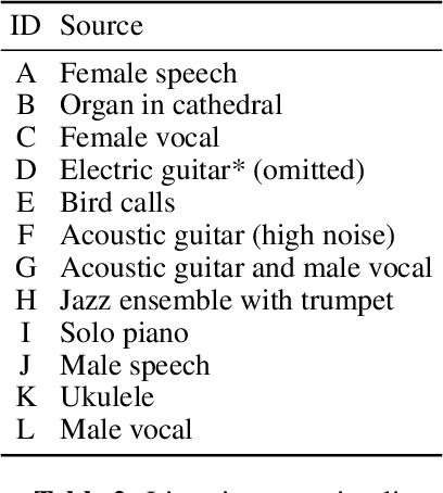 Figure 4 for High-Fidelity Noise Reduction with Differentiable Signal Processing