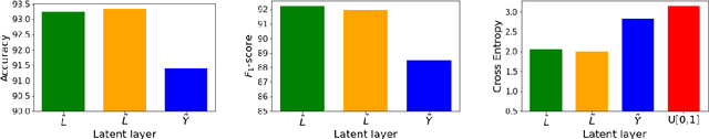 Figure 4 for SepLL: Separating Latent Class Labels from Weak Supervision Noise