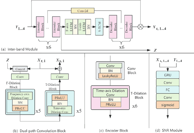 Figure 3 for MBTFNet: Multi-Band Temporal-Frequency Neural Network For Singing Voice Enhancement