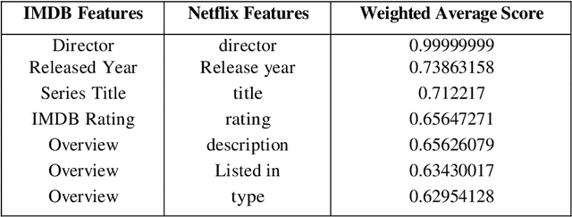 Figure 4 for Features matching using natural language processing