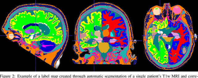 Figure 3 for Exploring contrast generalisation in deep learning-based brain MRI-to-CT synthesis