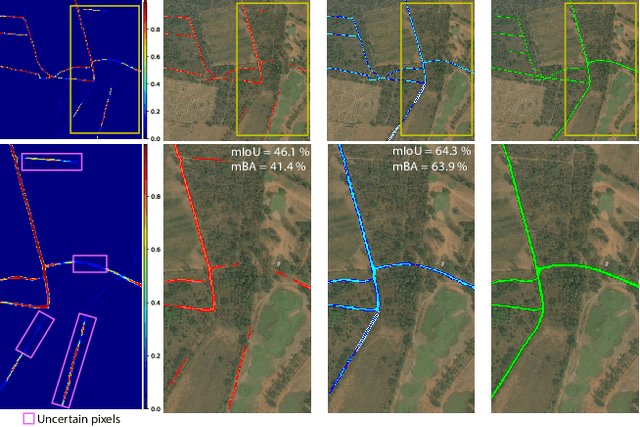 Figure 1 for ThreshNet: Segmentation Refinement Inspired by Region-Specific Thresholding