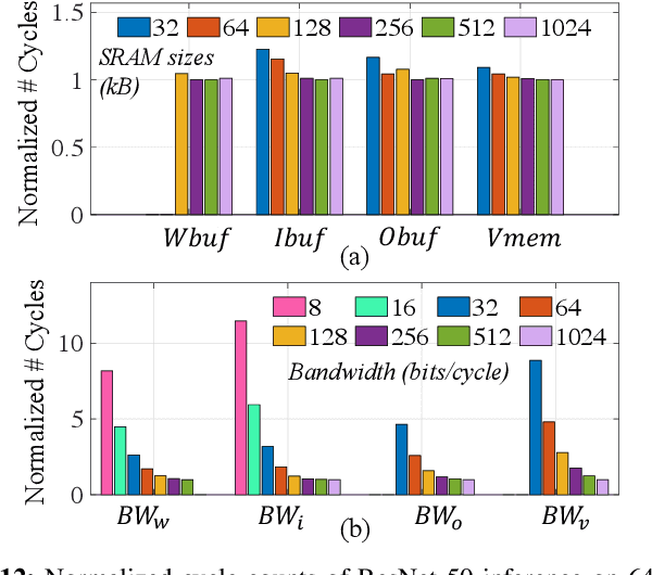 Figure 4 for Performance Analysis of DNN Inference/Training with Convolution and non-Convolution Operations