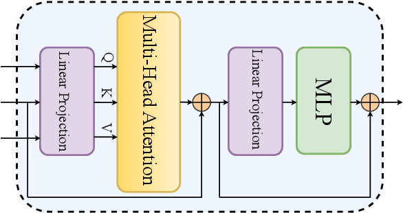 Figure 2 for Trading-off Mutual Information on Feature Aggregation for Face Recognition