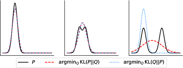 Figure 3 for GKD: Generalized Knowledge Distillation for Auto-regressive Sequence Models