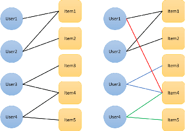 Figure 2 for Batch versus Sequential Active Learning for Recommender Systems