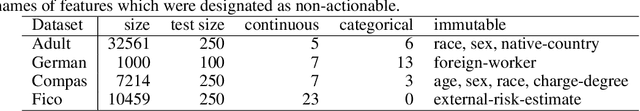 Figure 4 for Multi-criteria approach for selecting an explanation from the set of counterfactuals produced by an ensemble of explainers