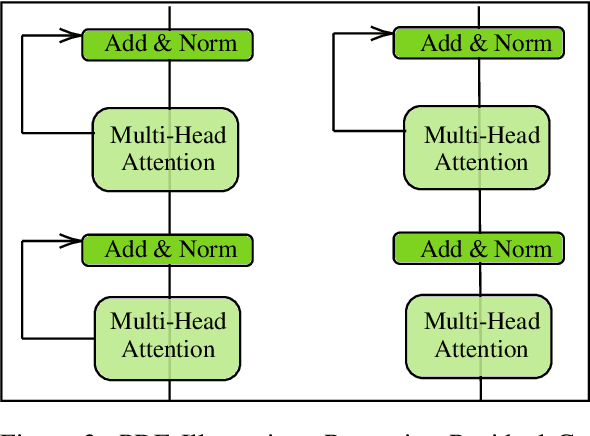 Figure 3 for Robust Domain Adaptation for Pre-trained Multilingual Neural Machine Translation Models