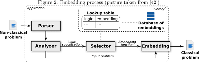 Figure 2 for Solving QMLTP Problems by Translation to Higher-order Logic