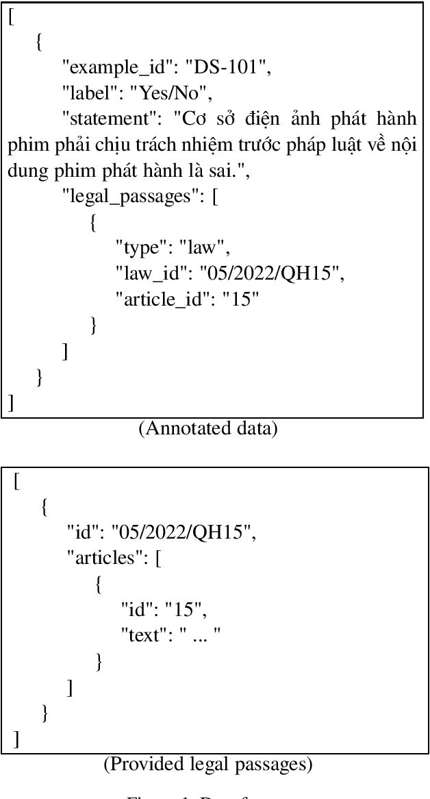 Figure 1 for VLSP 2023 -- LTER: A Summary of the Challenge on Legal Textual Entailment Recognition