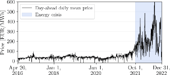 Figure 1 for Multivariate Scenario Generation of Day-Ahead Electricity Prices using Normalizing Flows