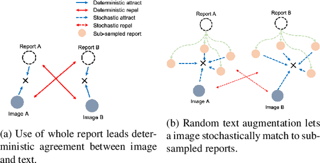 Figure 3 for Significantly improving zero-shot X-ray pathology classification via fine-tuning pre-trained image-text encoders