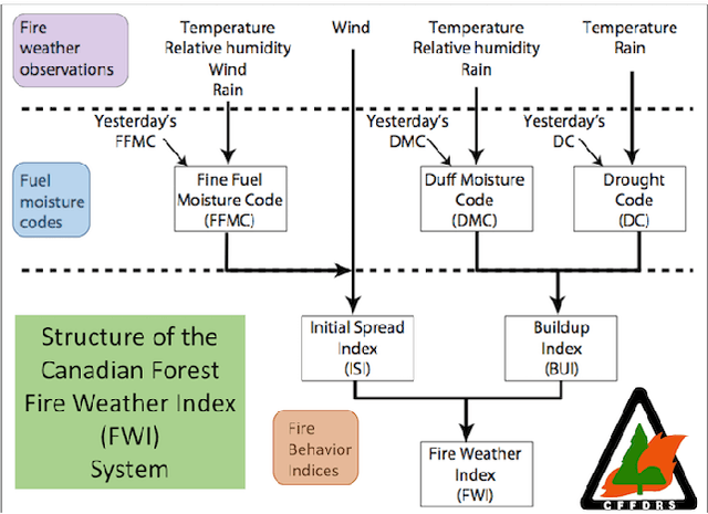 Figure 1 for Wildfire danger prediction optimization with transfer learning