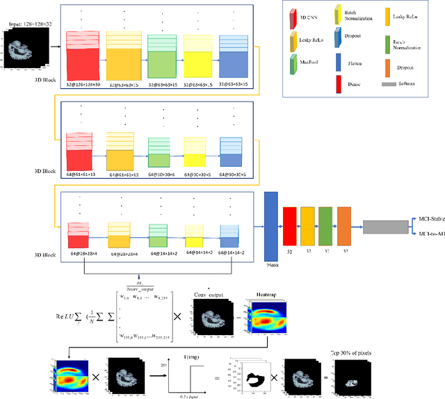 Figure 3 for Smart ROI Detection for Alzheimer's disease prediction using explainable AI