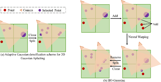 Figure 4 for HO-Gaussian: Hybrid Optimization of 3D Gaussian Splatting for Urban Scenes
